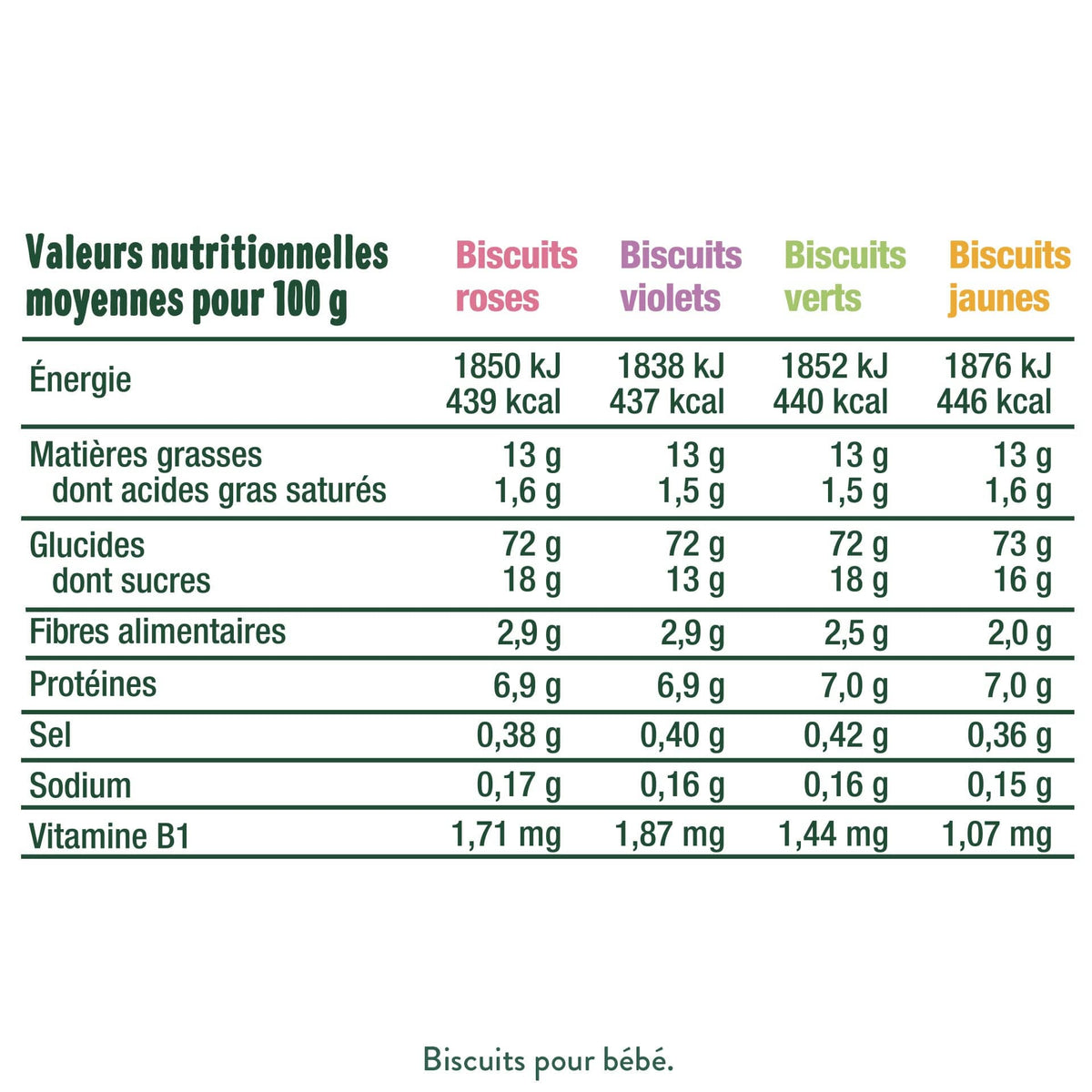 Good Gout Mon pack biscuits goûter