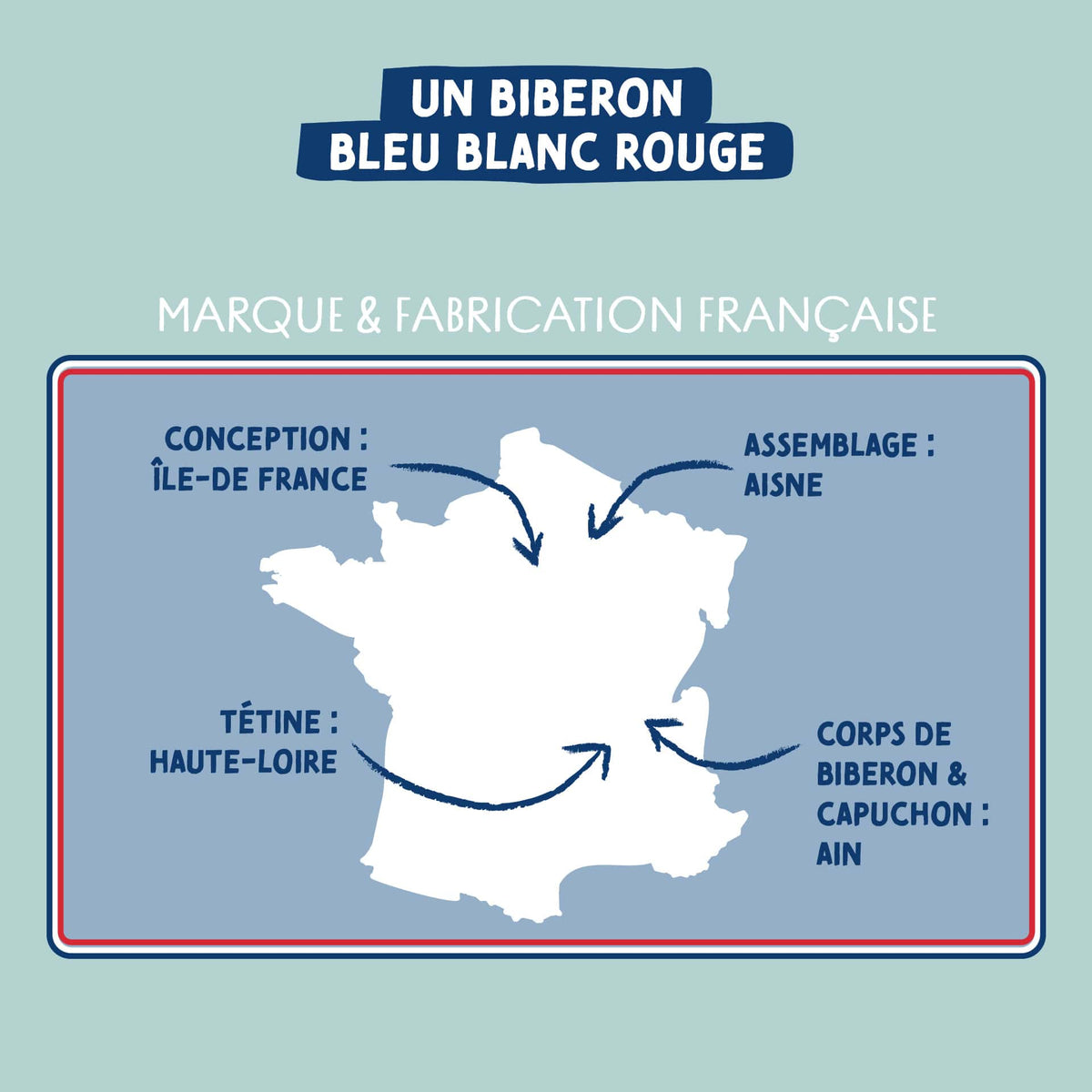Dodie Biberon Kit Naissance Tétine Plate & Tétine Ronde Anti-Colique 150ml - Débit 1