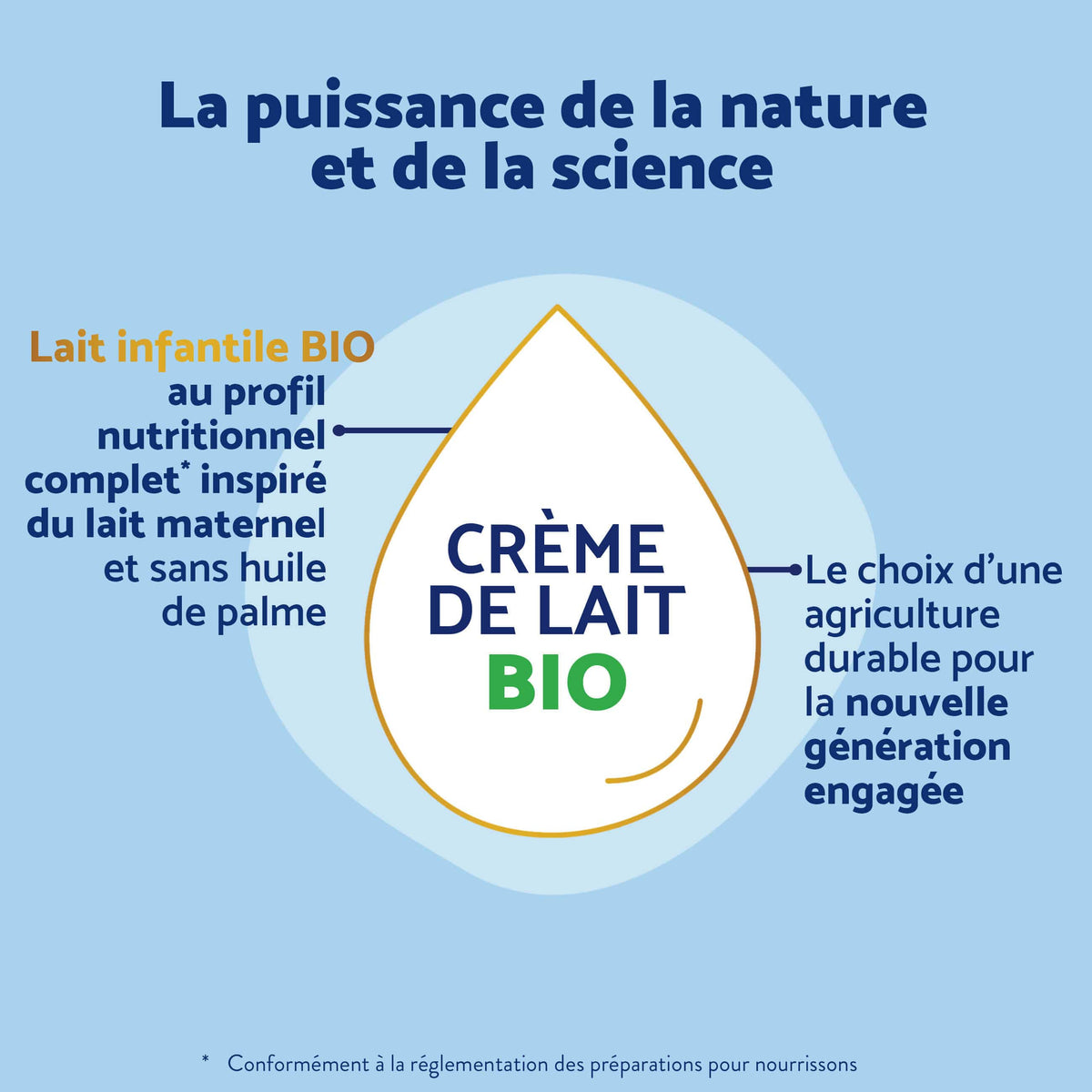 Biostime Biostime Lait Infantile 1er âge