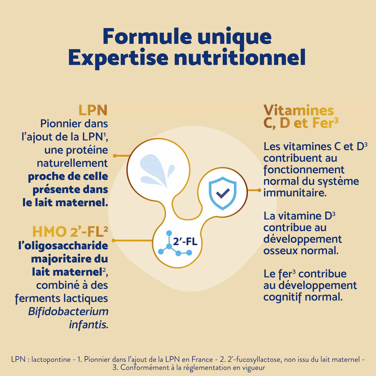 Inostime Inostime Lait de Croissance 3ème âge