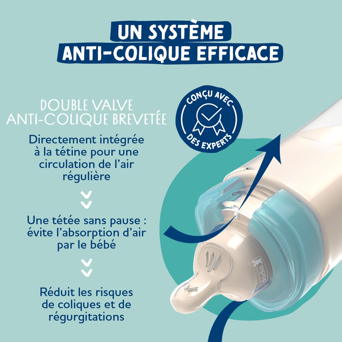 Dodie Biberon Tétine Plate Anti-Colique 270mL - Débit 2 - AIR