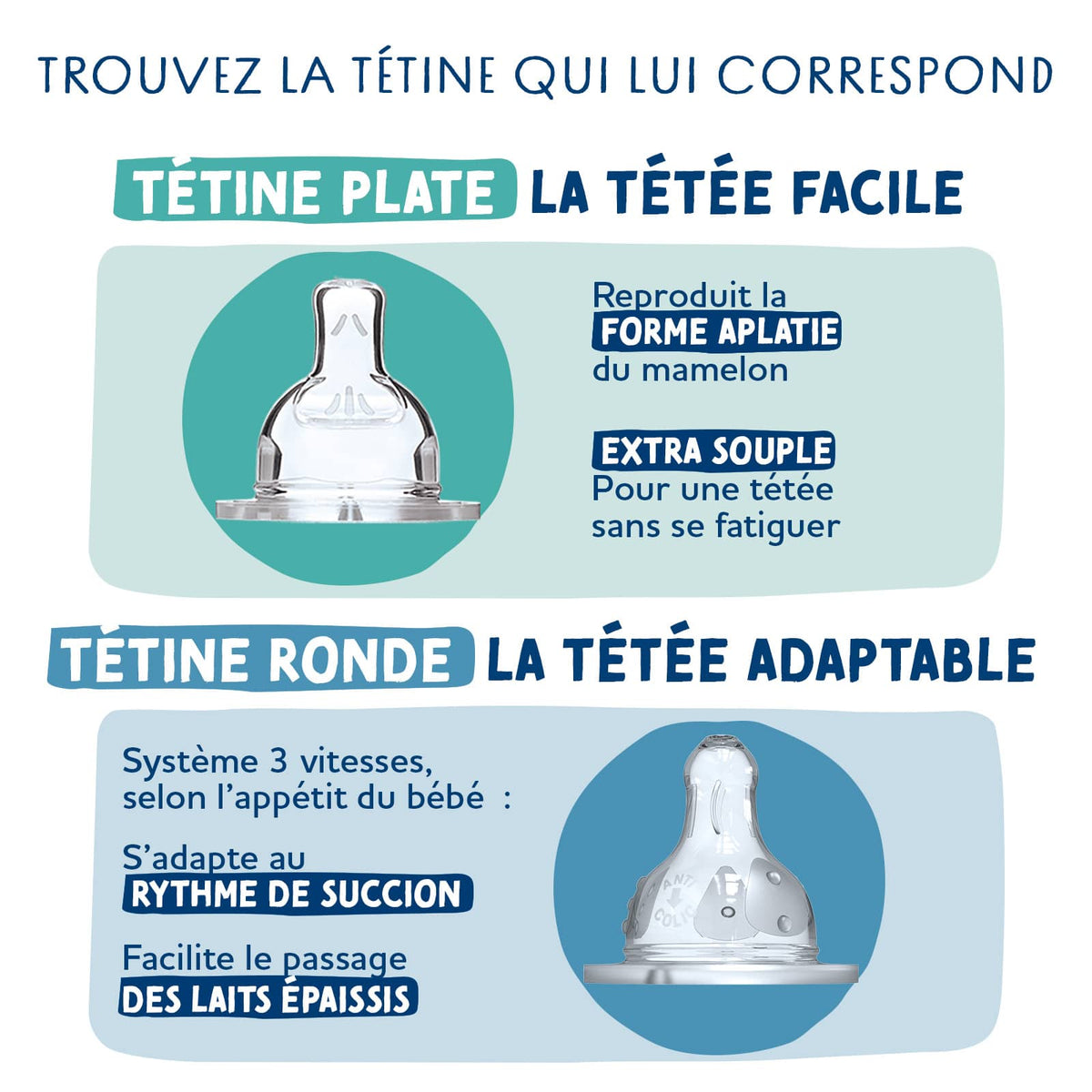 Dodie Lot de 2 biberons Tétine Plate Anti-Colique 330mL - Débit 3