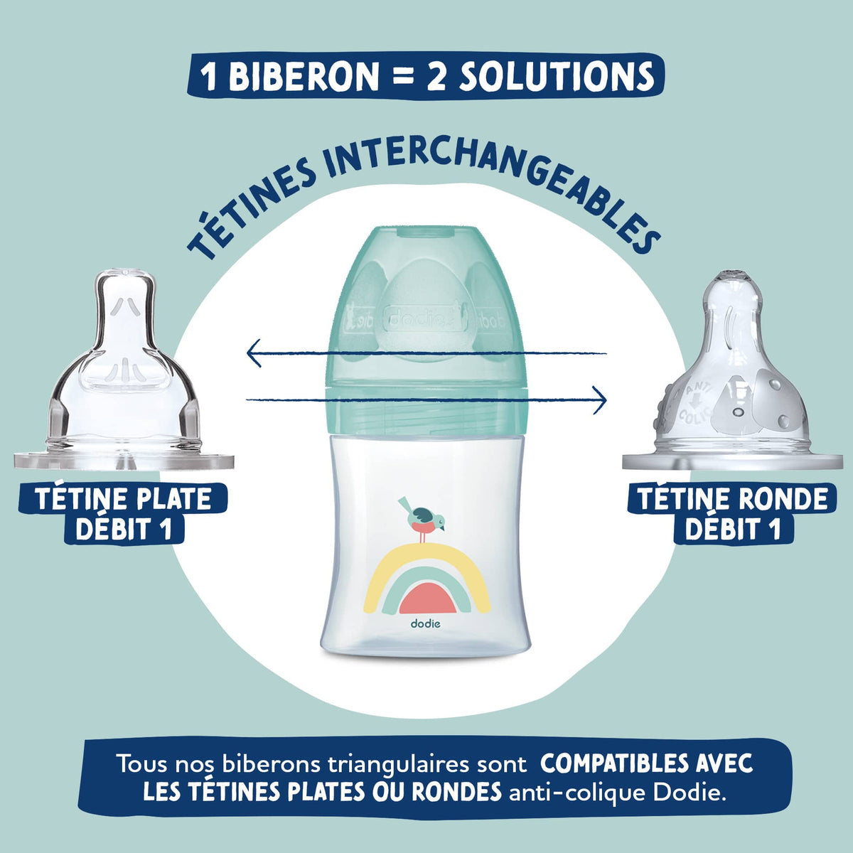 Dodie Biberon Kit Naissance Tétine Plate & Tétine Ronde Anti-Colique 150ml  - Débit 1
