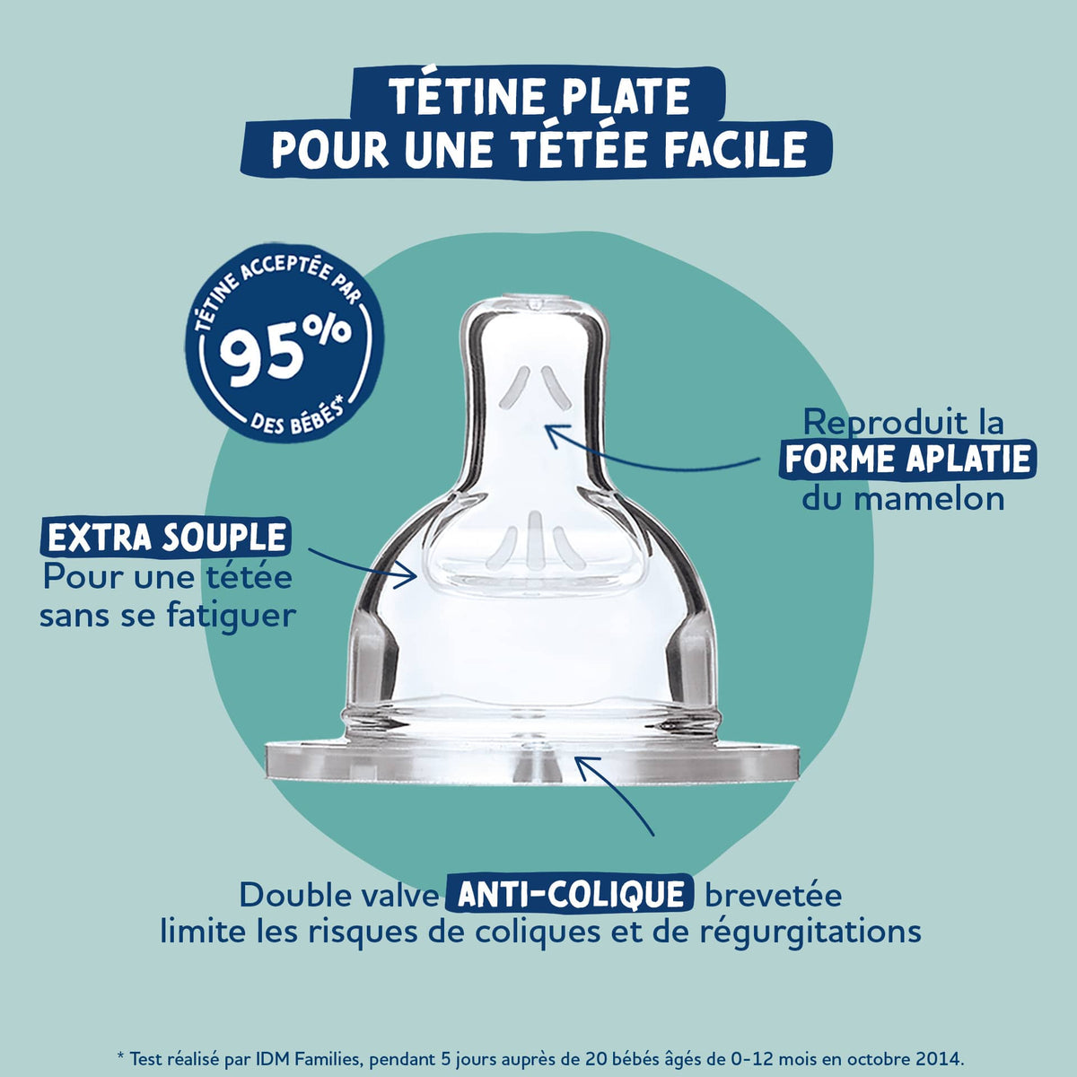 Dodie Biberon Kit Naissance Tétine Plate & Tétine Ronde Anti-Colique 150ml  - Débit 1