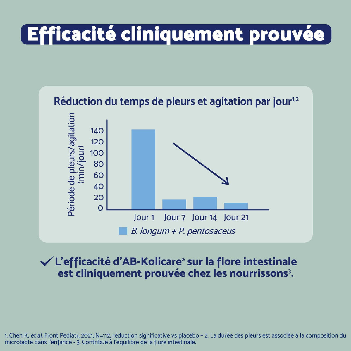 Biostime Probiotiques bébé - Biostime  KOLI BIOTIC PLUS
