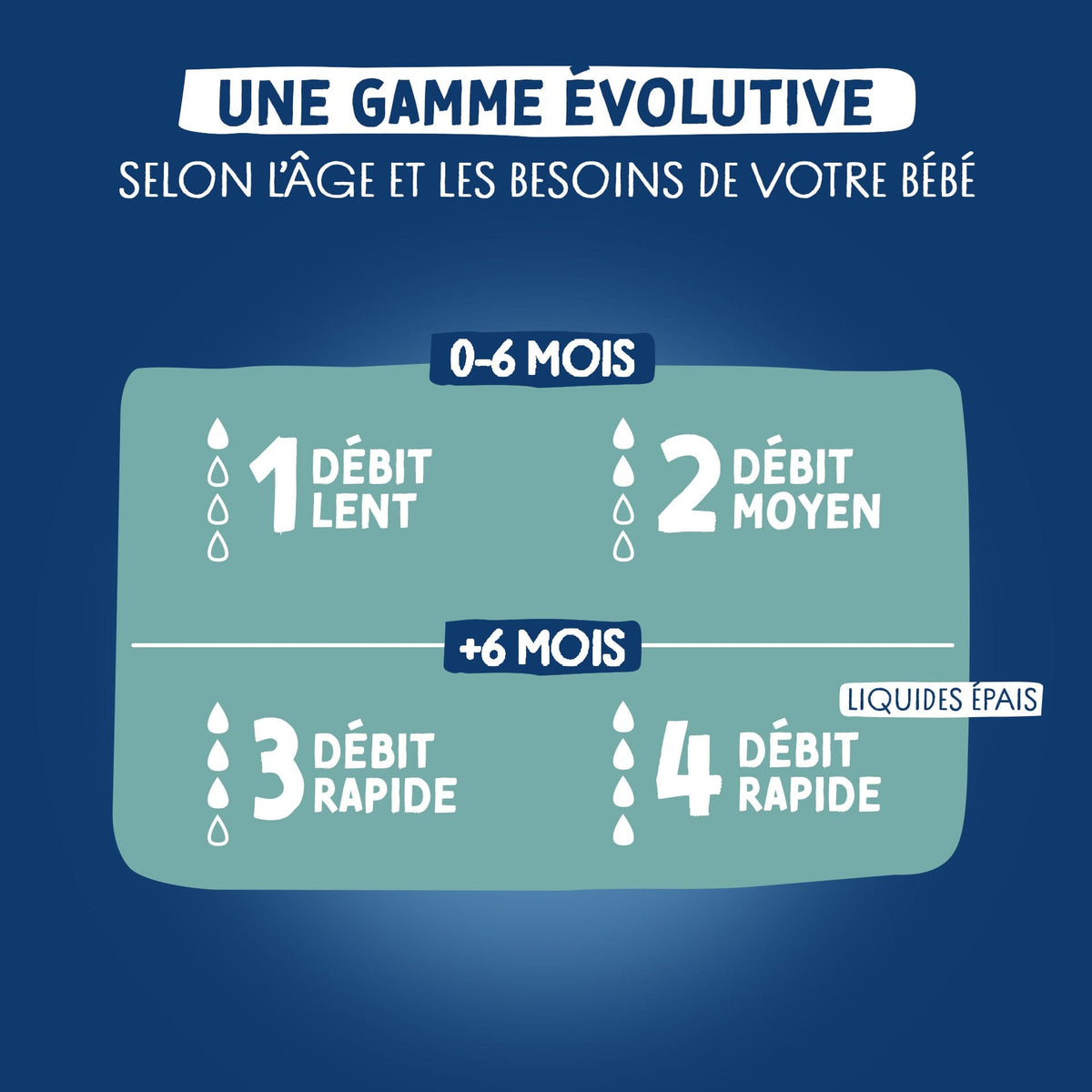 Dodie Tétine anti-colique EXTRA +6mois Débit 3